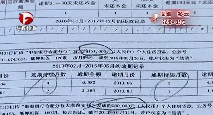 中信银行信秒贷逾期一天会上征信报告吗，安全吗，会影响征信吗？