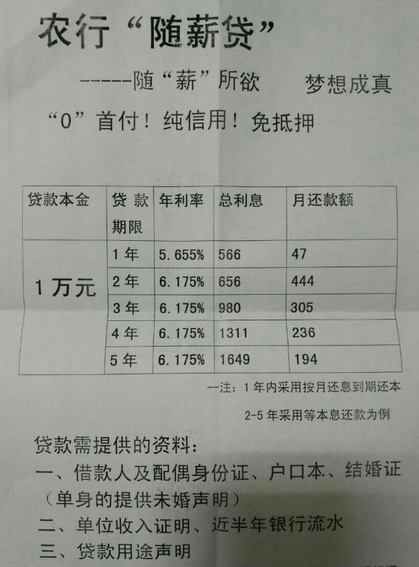 中信银行信秒贷逾期一天会上征信报告吗？