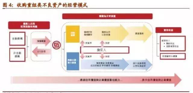 重组后贷款如果仍然逾期的处理方式