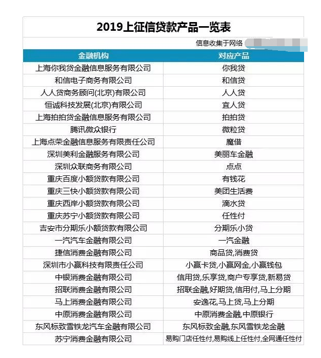 美团借钱逾期一天的息费是多少？长度不能超过70字节。