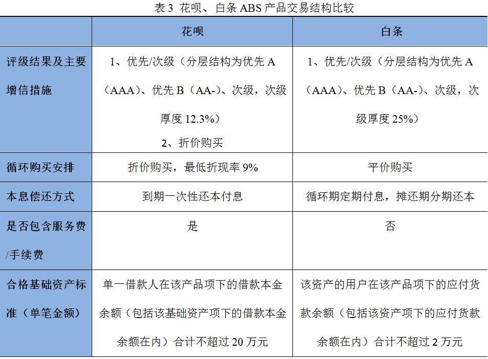 美团借钱逾期一天的息费是多少？长度不能超过70字节。