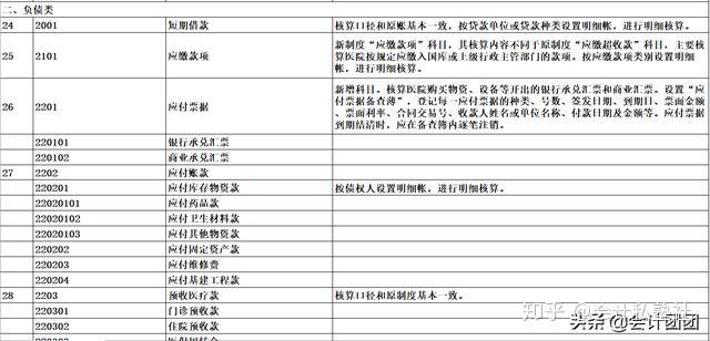 逾期利息计入什么会计科目及分录处理
