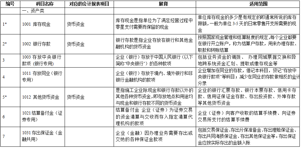 逾期利息计入什么会计科目及分录处理
