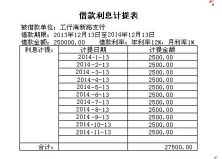 逾期利息计入本金的合法性及计算方式