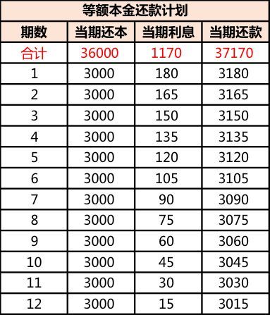怎么分辨1069催收短信的真假及退订方式
