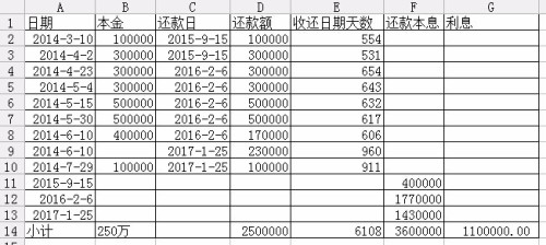 逾期利息计入本金的合法性及计算方式