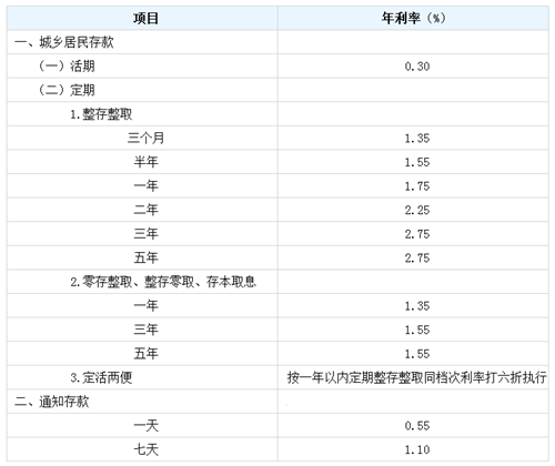 逾期利息计入本金的合法性及计算方式