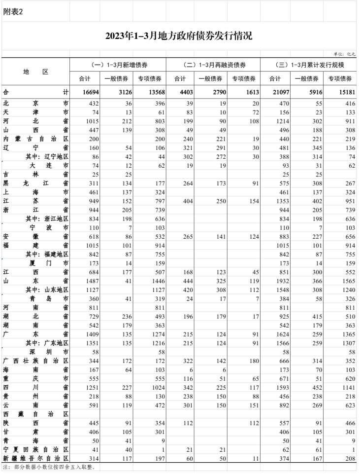 逾期利息计入本金的合法性及计算方式