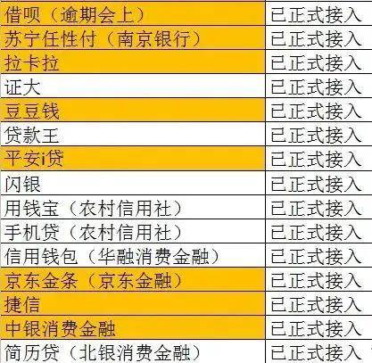 网贷逾期一个月会上征信吗