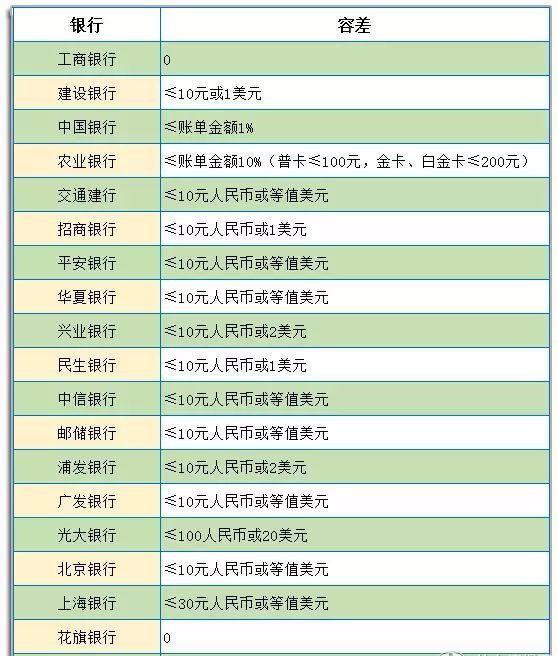 怎么分辨1069催收短信的真假及退订方式
