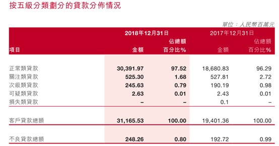 逾期利息会一直涨吗，贷款逾期3年，网贷逾期利息是否会一直增加？