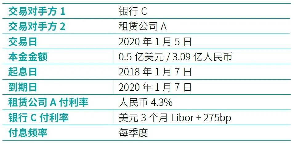 逾期利率浮动比例规定