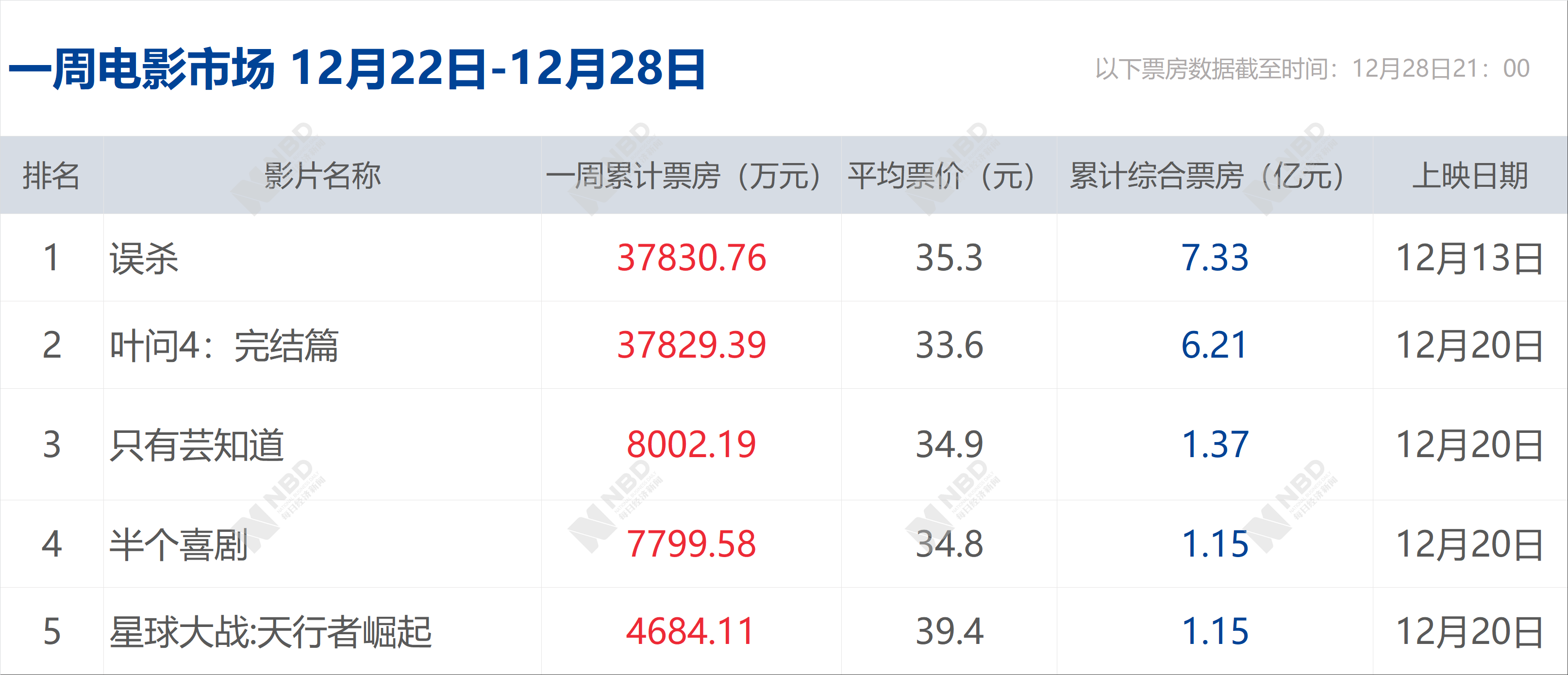 逾期利率浮动比例规定