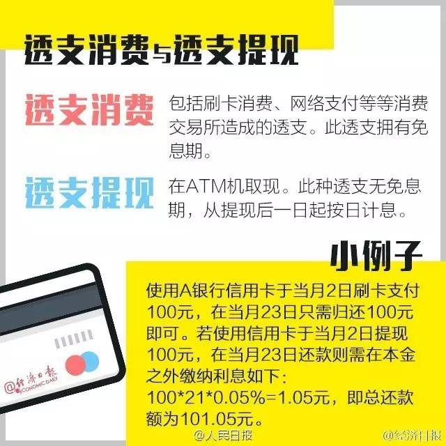欠信用卡逾期三个月：上门找沟通、判刑、发律师函