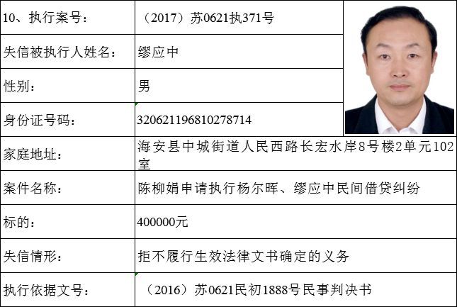 还呗逾期会被列入失信被执行人吗？如何处理？