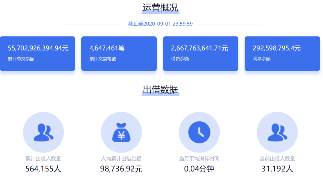 还呗逾期会被列入失信被执行人吗怎么办，逾期半年多了怎么办？
