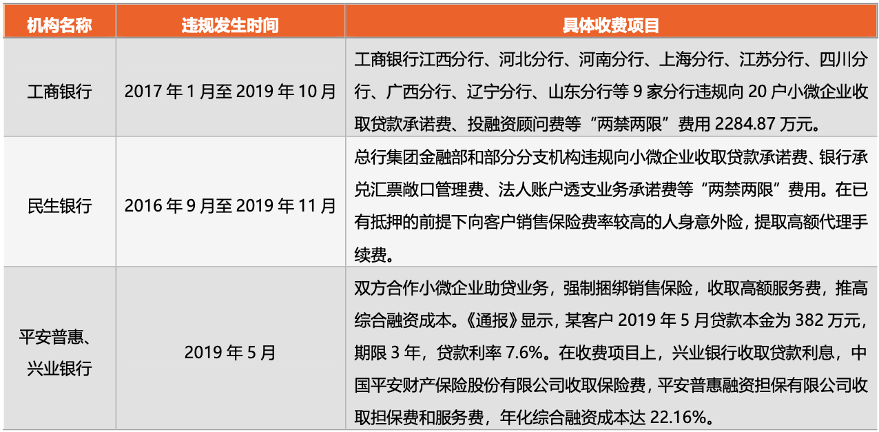 兴业银行二次贷款有什么要求及条件