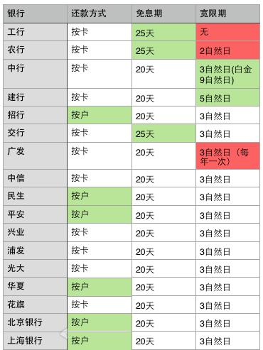 豆豆钱还款晚了一天,直接跳到下期账单