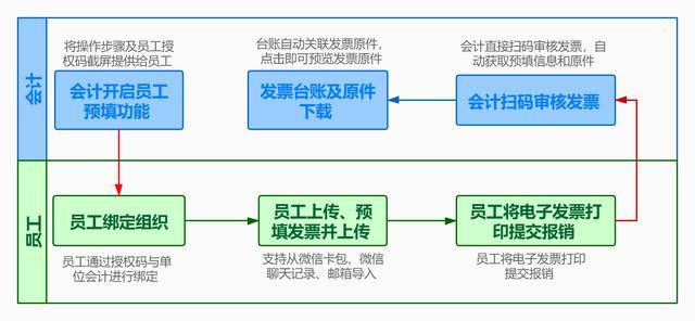 中信信用卡逾期三个月起诉流程图片及被起诉流程怎么走