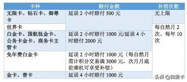 中信信用卡逾期三个月起诉流程图片及被起诉流程怎么走
