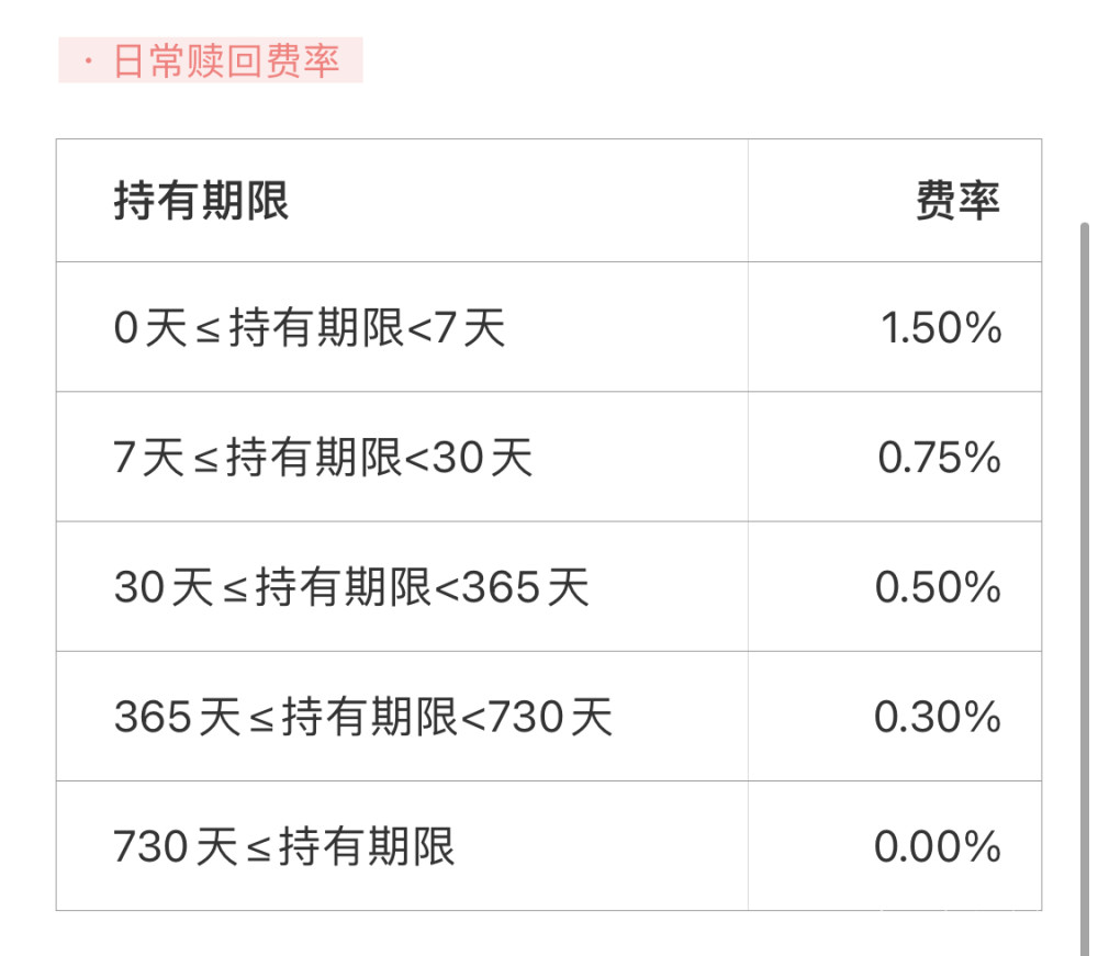 房贷批量期扣款是什么意思？长度不能大于70个字节。
