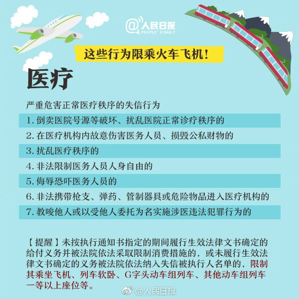 欠信用卡逾期可以坐火车吗，逾期多久会被列入失信人名单，欠信用卡逾期可以坐高铁吗，欠信用卡逾期可以坐飞机吗，欠信用卡可以坐普通火车吗