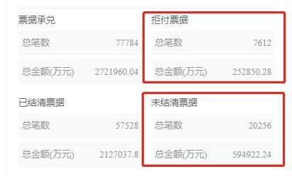 上海票交所的票据逾期如何查询记录