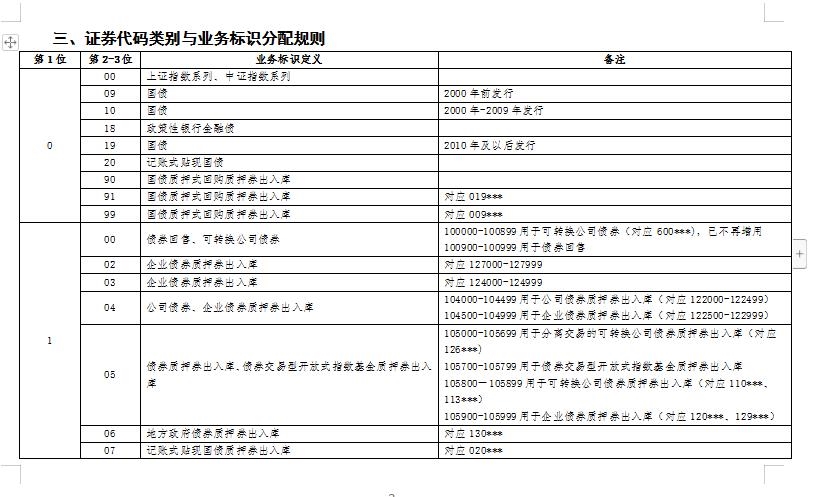 上海票据交易所怎么查票及票据状态查询功能