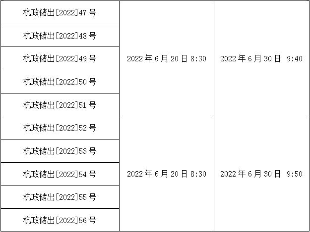 土地使用权转让到期后土地归谁及相关手续