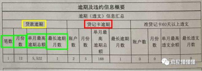 招商信用卡逾期12天还款会不会影响征信记录及后果