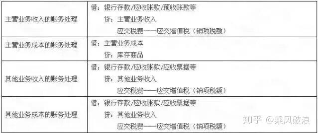 逾期利息入账的会计分录