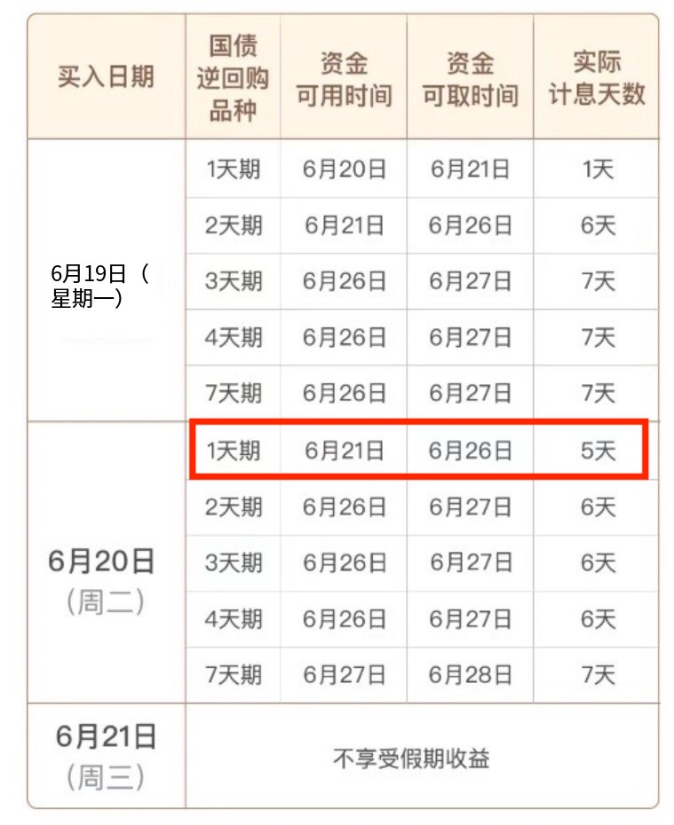 信用卡8000元逾期一天利息是多少钱？
