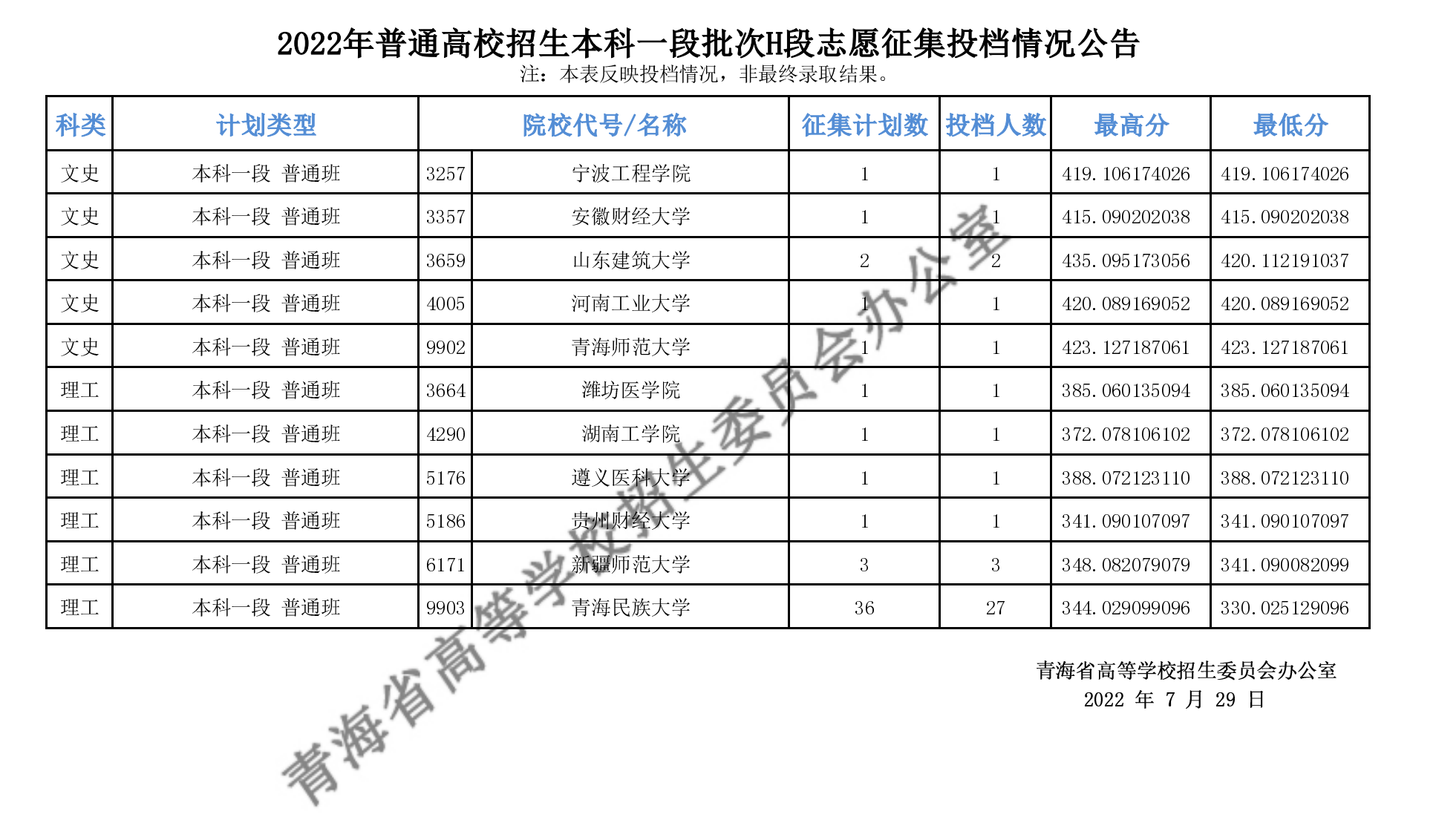 信用卡8000元逾期一天利息是多少钱？