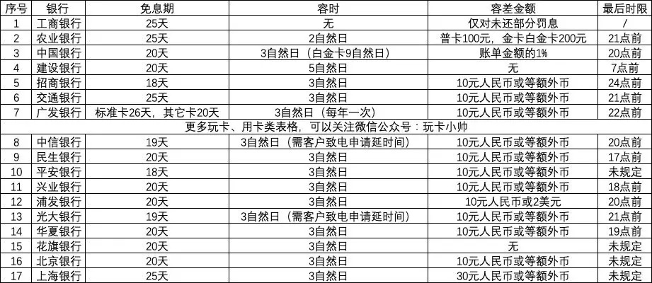 信用卡8000逾期一天的罚息是多少？