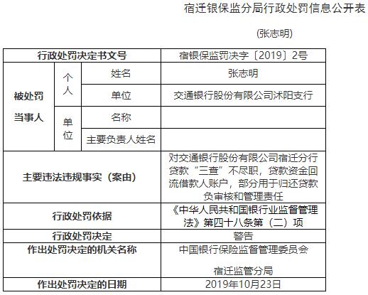 交通银行逾期多少费用及相关责任承担、利息翻倍还款计算