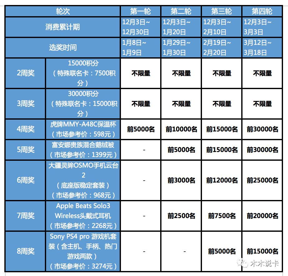 交通银行逾期一周