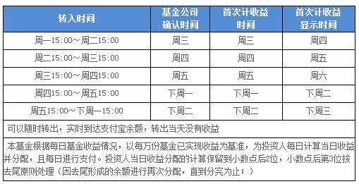 逾期支付超过56天要求两倍利息从哪天起算及逾期利息超过24%已支付