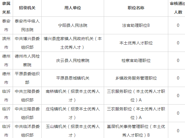 2023年网贷逾期共有多少人员及2021年网贷逾期人数对比