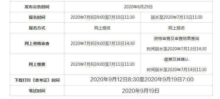 2020年网贷逾期人数统计及2021年逾期人数