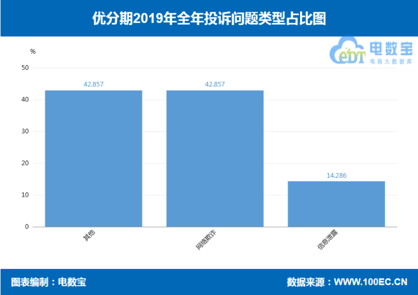 分期平台逾期一案，怎么办？