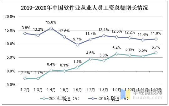 2020年逾期人数及增长情况，2021年逾期人数