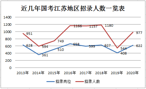 2020年逾期人数及增长情况，2021年逾期人数