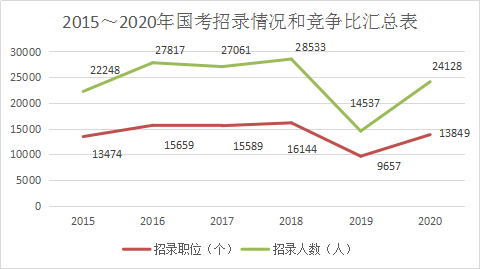 2020年逾期人数及增长情况，2021年逾期人数
