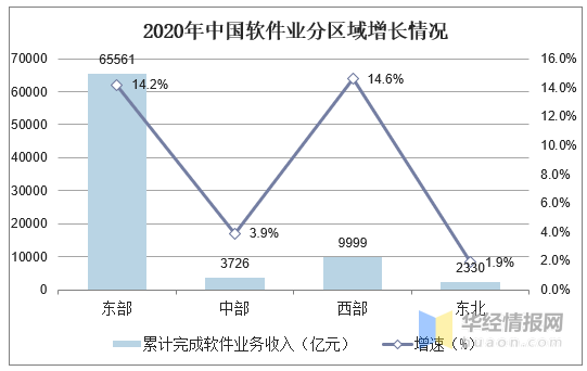 2020年逾期人数及增长情况，2021年逾期人数