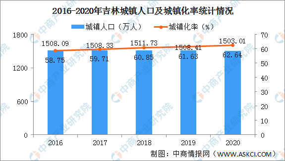 2020年逾期3亿人：人数增长、数据统计及相关信息