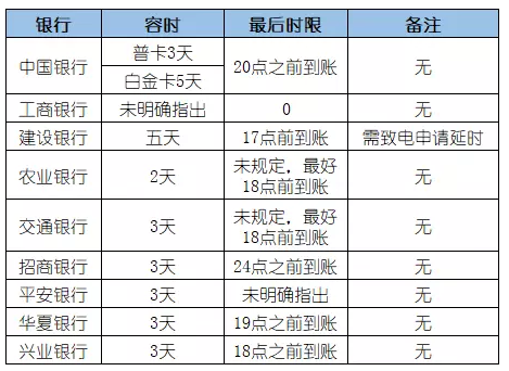 如何查询信用卡逾期的具体时间记录明细及表