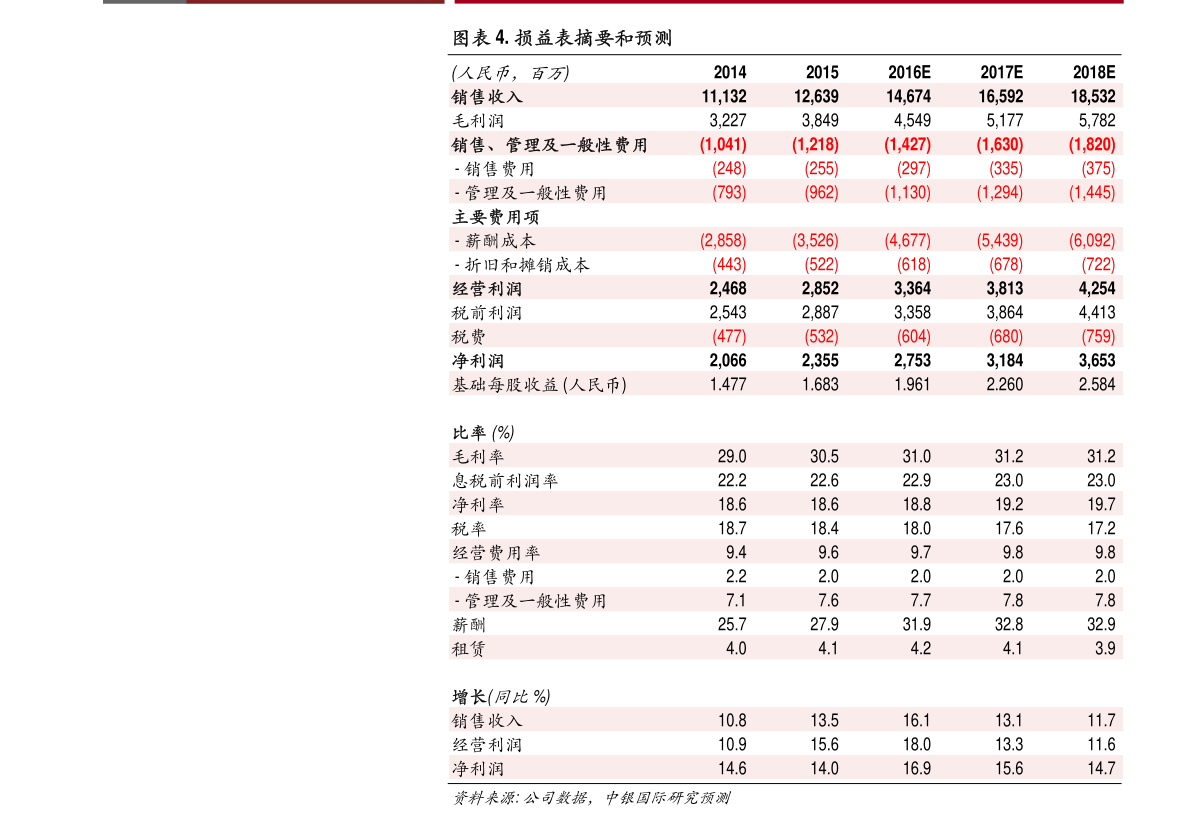 怎么查信用卡逾期还款记录