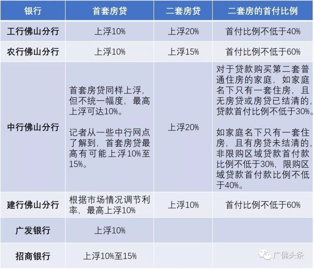 建设房贷逾期还款的后果及对建设银行房贷逾期的影响