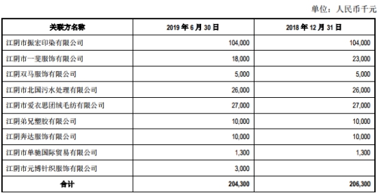 30万贷款逾期一个月多少罚息合理
