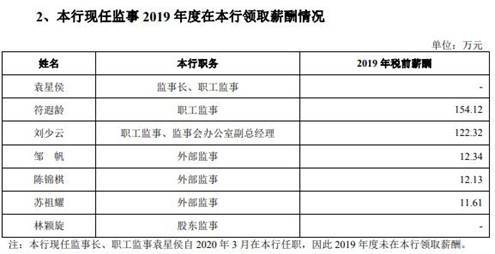 30万贷款逾期一个月多少罚息合理